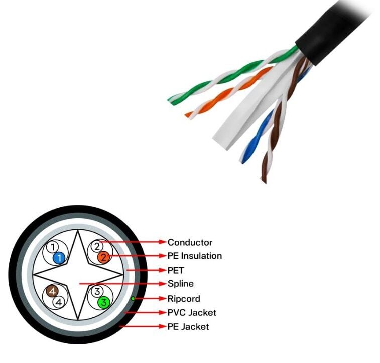 Seclife SNW-C6524G UTP 23 AWG 305m Dış Ortam Cat6 Kablo Siyah
